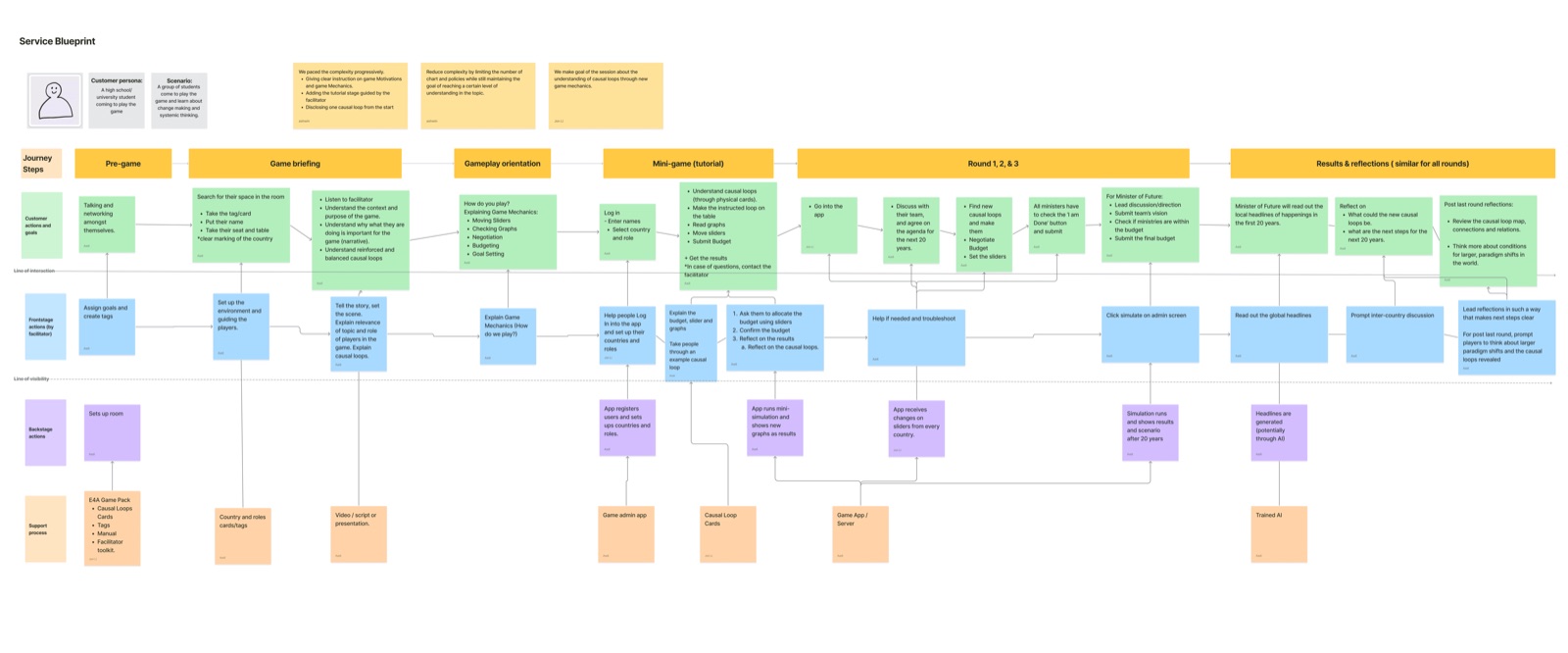 Arkos — the hybrid table layer