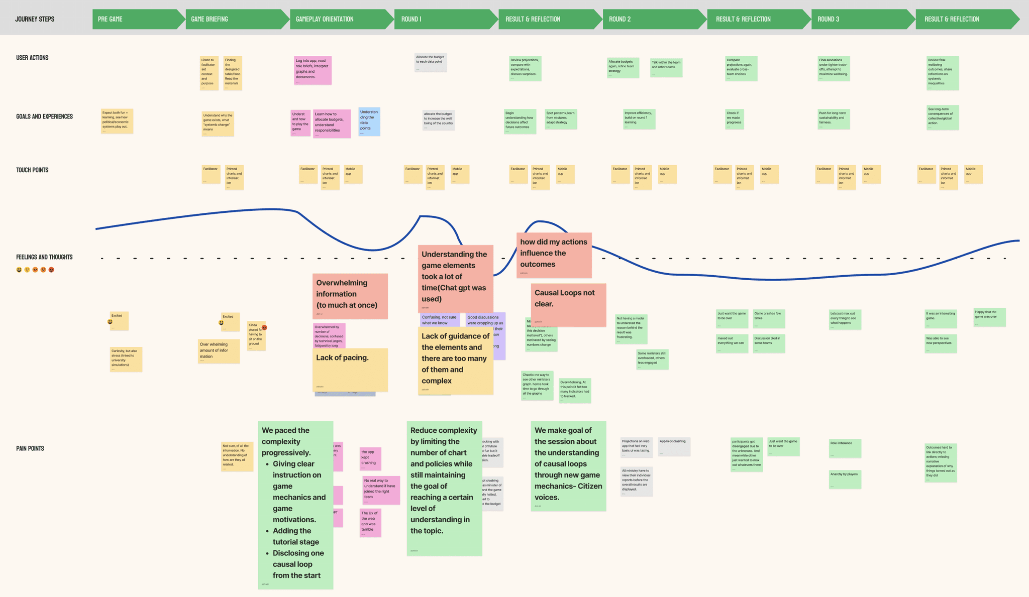 Develop — citizen voices and reduced data