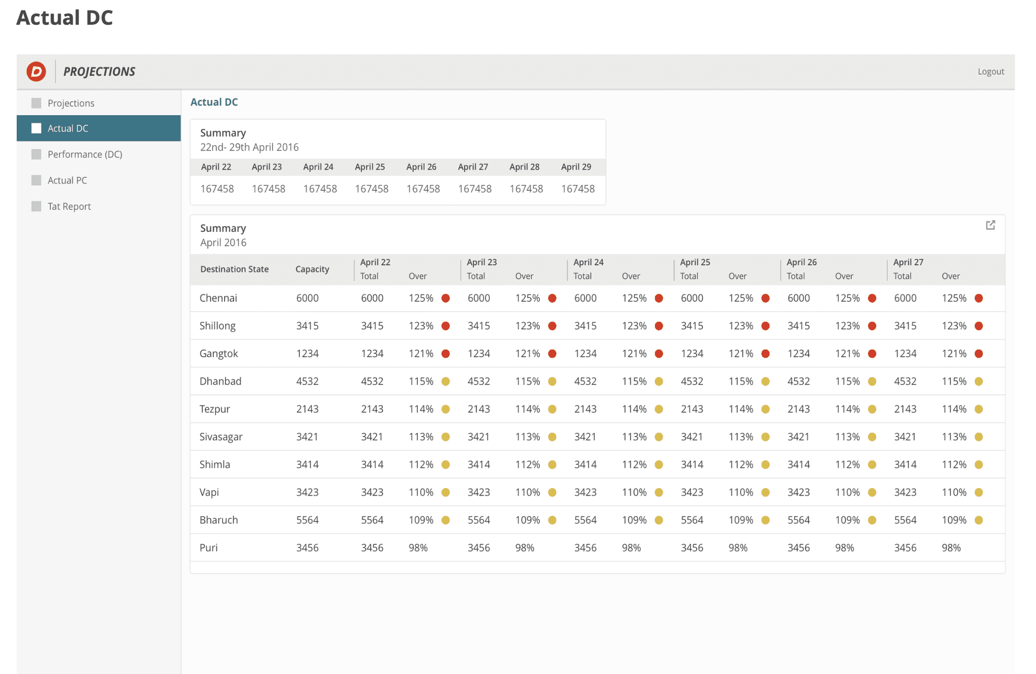 Control Tower — network overview
