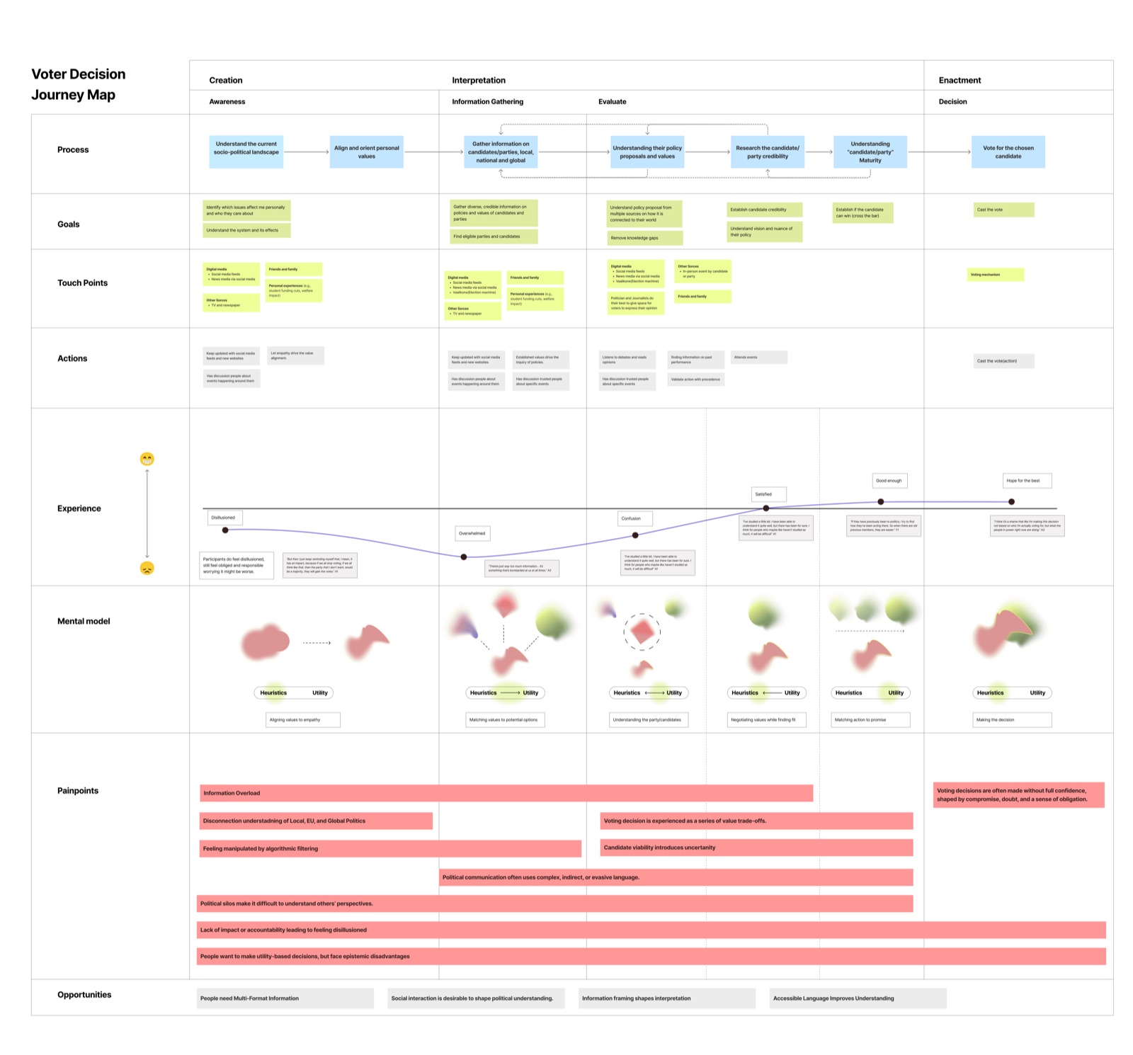 FiaLign — reframing the inquiry