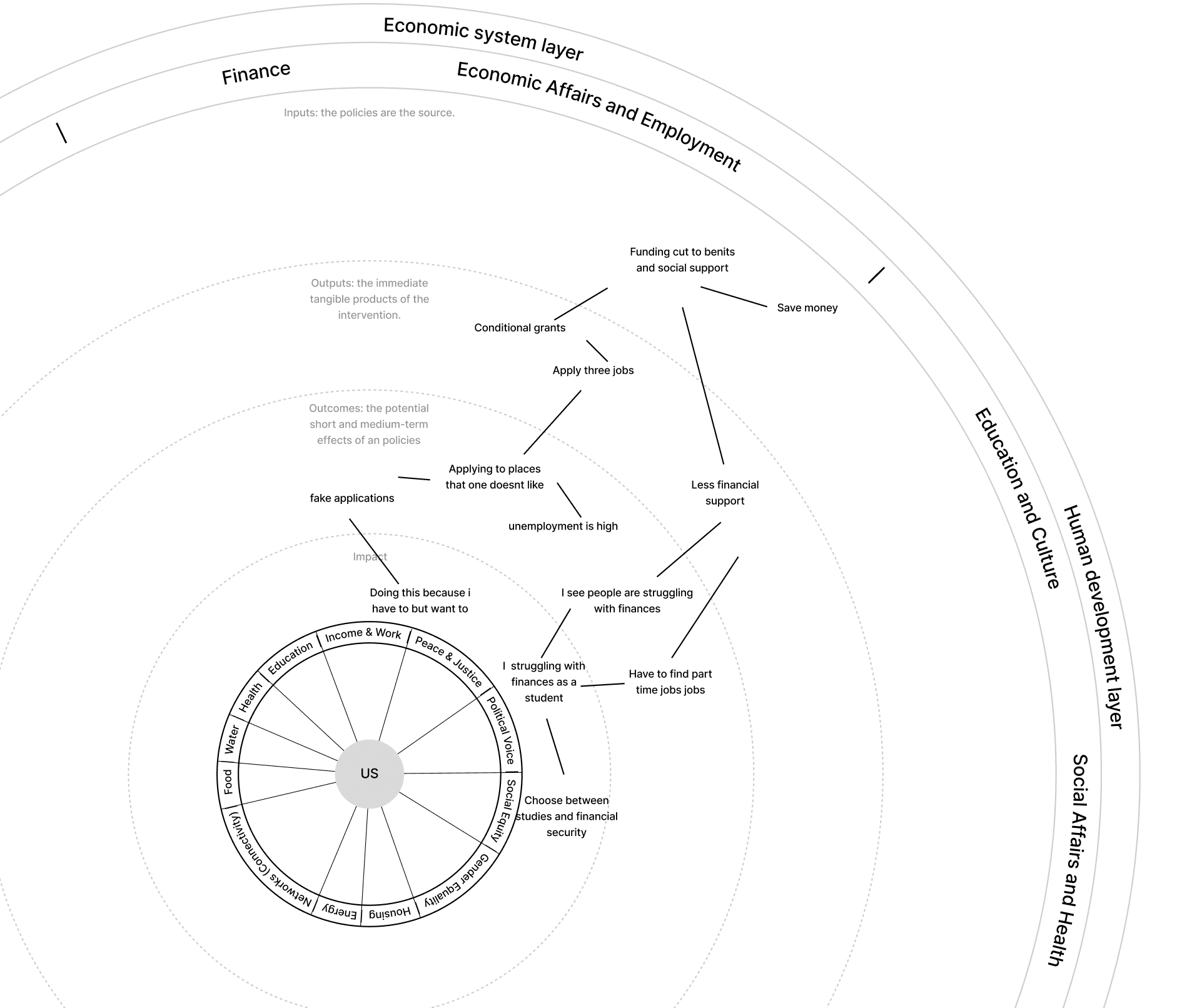 Prototype & Test — mapping a personal issue