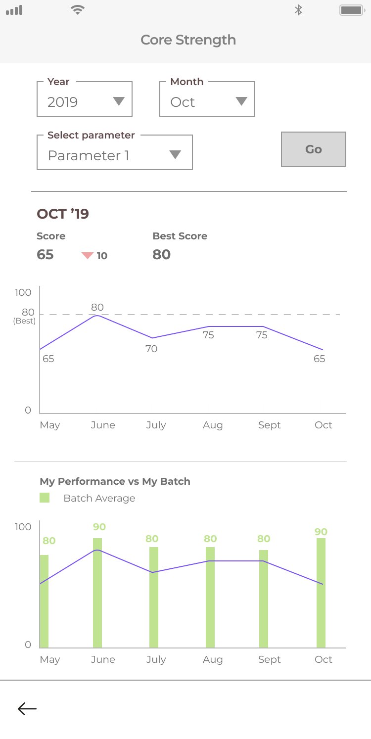Stat detail v1 — filter by year, month and parameter