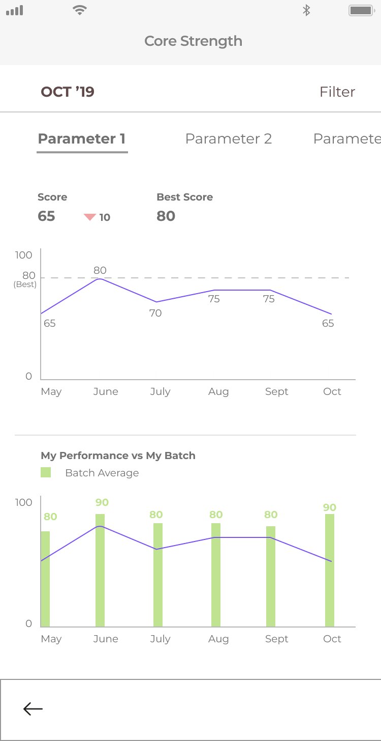 Stat detail v2 — parameter tabs and filter