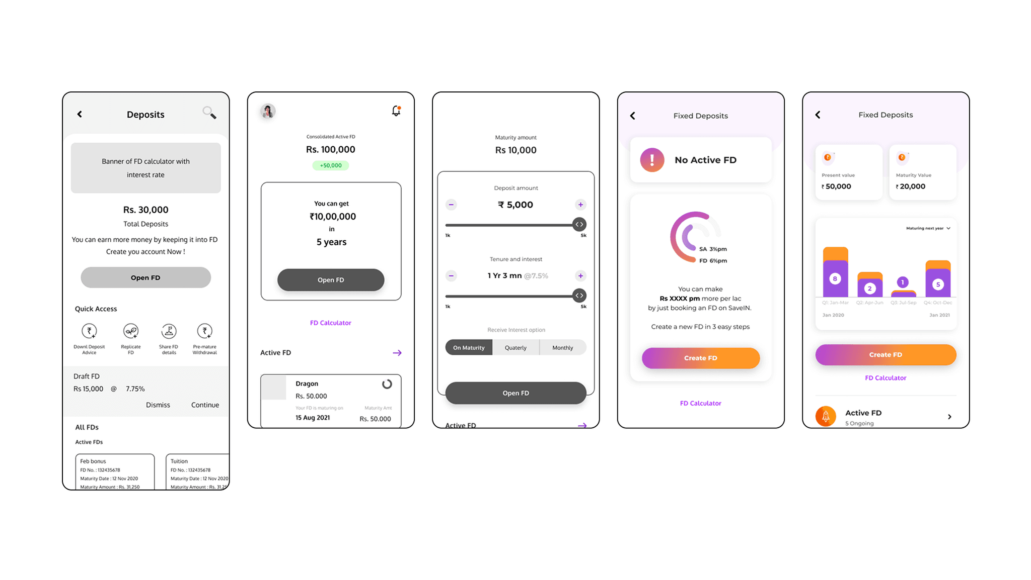 Fixed deposit — the FD calculator flow