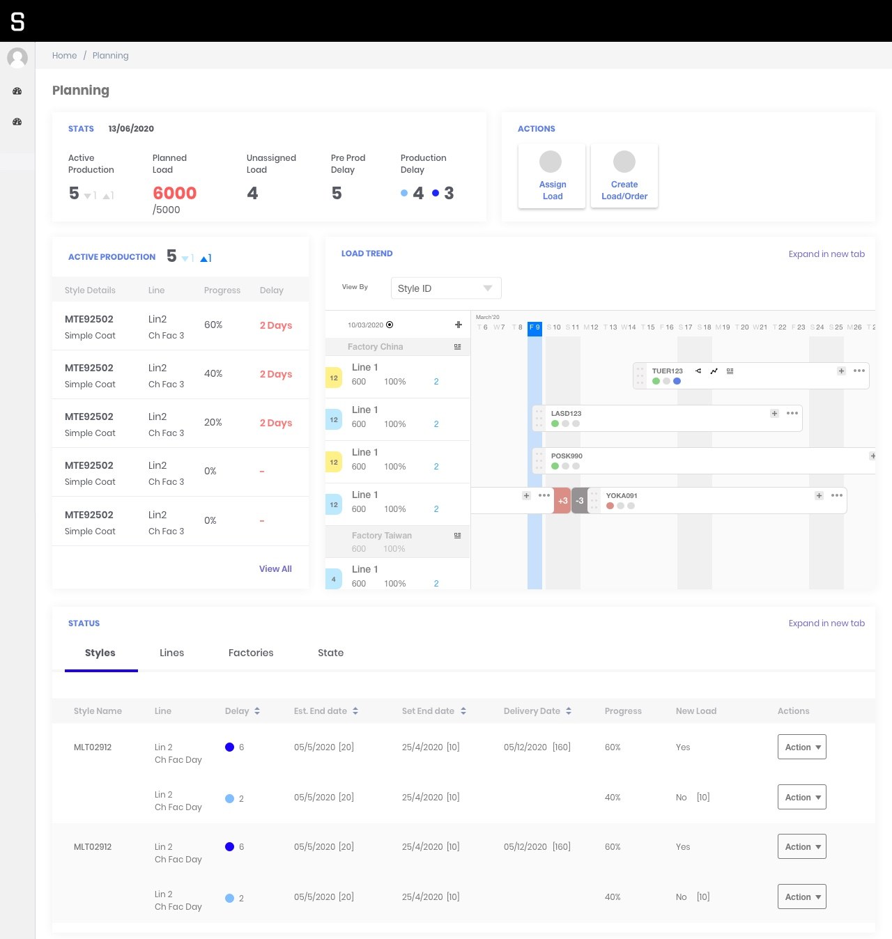 STITCH — the planning overview dashboard: stats, active production, load trend and status